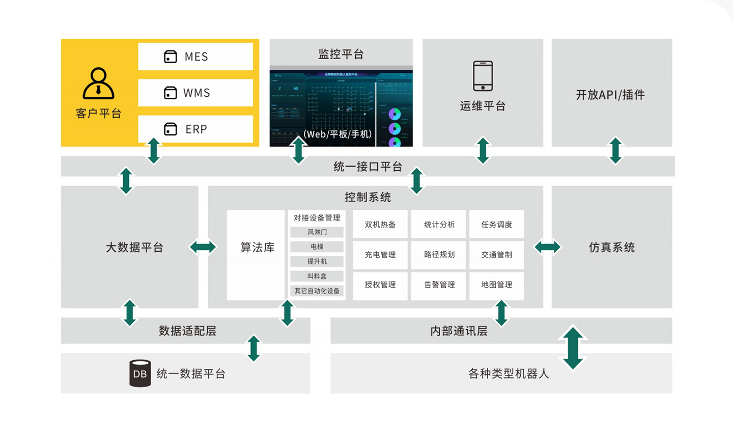 凯发天生赢家一触即发智能控制管理系统